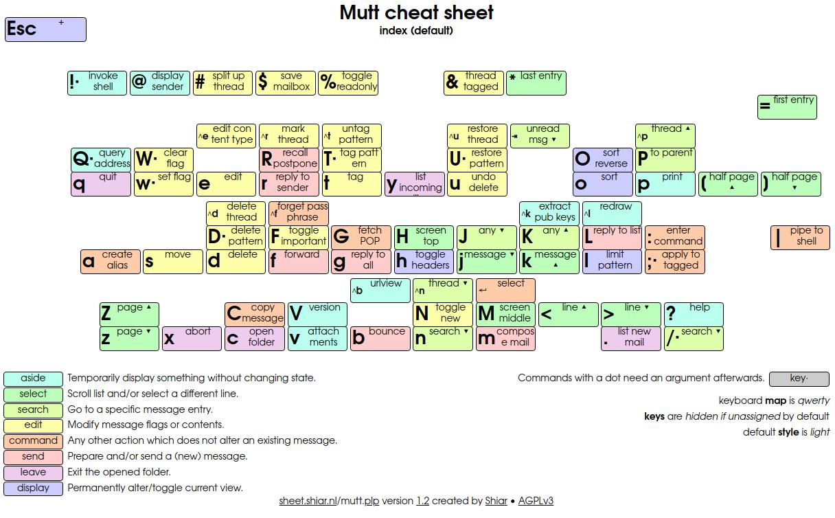 Mutt Cheat